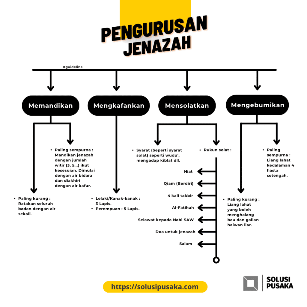 Rancang Harta & Solusi Pusaka