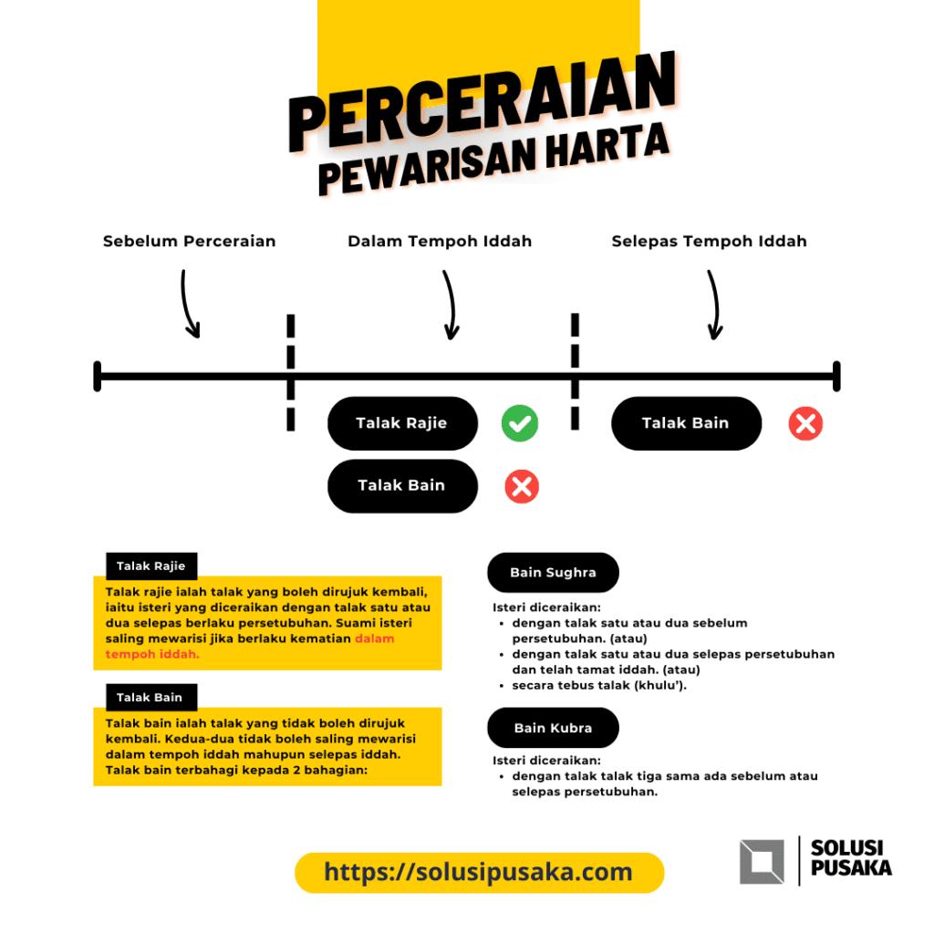 Rancang Harta & Solusi Pusaka